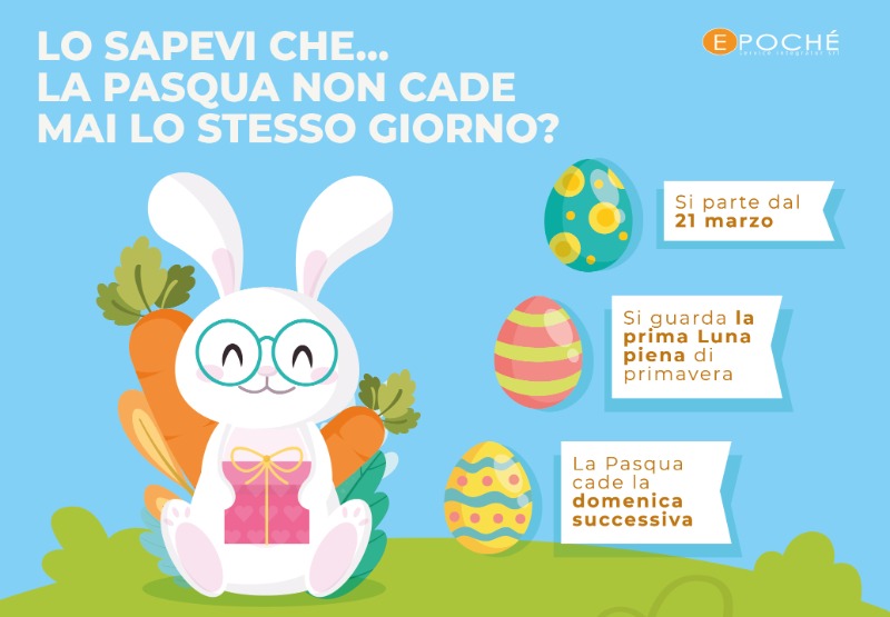 Lo sapevi che&hellip; la Pasqua non cade mai lo stesso giorno?